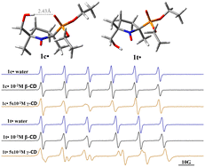 Graphical abstract: Differentiation of β-phosphorylated nitroxide diastereoisomers by complexation with cyclodextrins: an EPR and cyclic voltammetry study