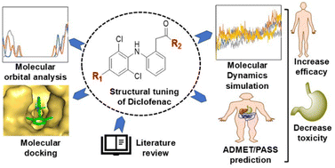 Graphical abstract: Structural tuning of diclofenac for enhanced medicinal efficacy and reduced adverse effects: an integrating computational validation