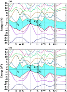 Graphical abstract: Optical response and electron energy loss spectra of boron arsenide using linear response theory