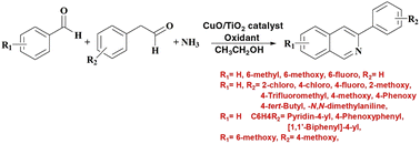 Graphical abstract: Copper-catalyzed one-pot synthesis of isoquinolines via oxidative α-amination under mild and sustainable conditions