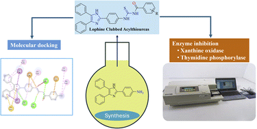 Graphical abstract: Synthesis, characterization, in vitro and in silico studies of novel lophine clubbed acylthioureas
