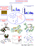 Graphical abstract: Design, synthesis, and anti-inflammatory evaluation of new isatin azo disperse dyes: computational studies, molecular docking, and printing performance on polyester fabrics