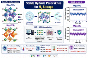 Graphical abstract: Computational exploration of hydrogen storage potential in Mg2LiXH6 (X = Ti, V) hydrides via DFT and AIMD simulations