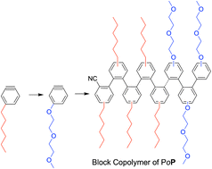 Graphical abstract: Copper-mediated stepwise polymerization of benzynes: construction of amphiphilic block copolymers and their self-assembly in water