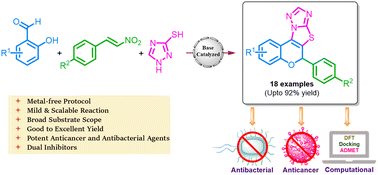 Graphical abstract: Multicomponent synthesis of 2H-chromene-fused-thiazolo-triazole derivatives via cascade Michael addition/cyclization reaction: anticancer, antibacterial and computational evaluations