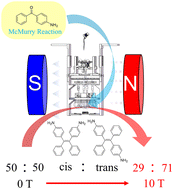 Graphical abstract: 3D-printed pneumatically-stirred parallel reactors for chemical synthesis under high magnetic fields