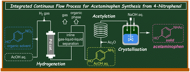 Graphical abstract: Integrated continuous-flow process for acetaminophen synthesis: hydrogenation of 4-nitrophenol, gas–liquid–liquid separation, acetylation, and crystallisation