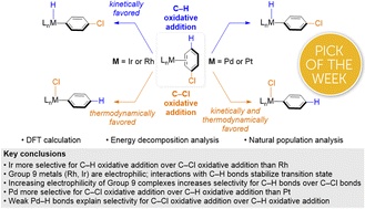 Graphical abstract: Origins of the selectivity of late transition metals of Group 9 and Group 10 for oxidative addition of C–H vs. C–Cl bonds