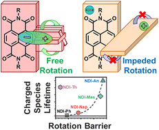 Graphical abstract: Geometric orthogonality as a recipe for efficient intramolecular charge generation in core substituted NDI derivatives