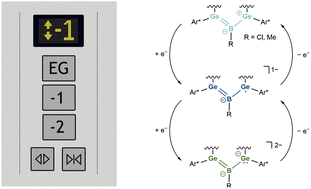Graphical abstract: Three reversibly interconvertible redox states of boradigermaallyl: syntheses of radical allyl anion and allyl dianion