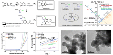 Graphical abstract: Ultrasmooth and thin pheomelanin-like film as a metal-free electrocatalytic enhancer