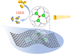 Graphical abstract: Precise construction of symmetrically coordinated triatomic zirconium catalyst for efficient oxygen reduction