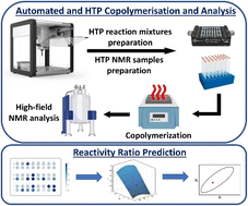Graphical abstract: A robotic approach to polymerisation kinetics: a case study on copolymerisation parameter estimation