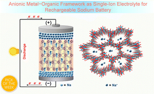 Graphical abstract: Tetraphenylborate-based anionic metal–organic framework as an efficient single-ion conductor for solid-state sodium batteries