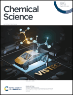 Graphical abstract: Inside front cover