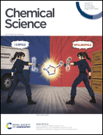 Graphical abstract: Inside front cover