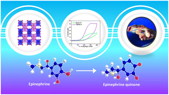 Graphical abstract: Cobalt molybdenum oxide nanorod decorated carbon yarn for non-enzymatic electrochemical detection of epinephrine