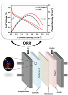 Graphical abstract: Ultra-small Pt on a Ce–Mn binary oxide nanocomposite as a robust oxygen reduction reaction catalyst with enhanced methanol crossover tolerance