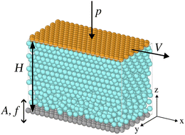 Graphical abstract: Superlubricity in granular shear flows under external vibrations