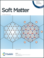 Graphical abstract: Inside front cover