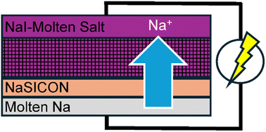 Graphical abstract: A high power, low temperature molten sodium battery