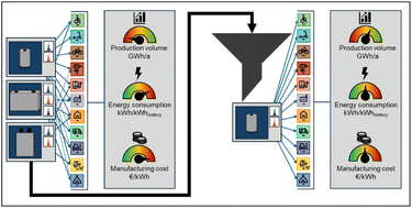 Graphical abstract: The impact of cell standardization on niche markets for battery applications: an analysis of various cylindrical cell formats