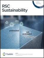 Graphical abstract: Inside front cover