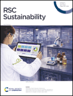 Graphical abstract: Inside front cover