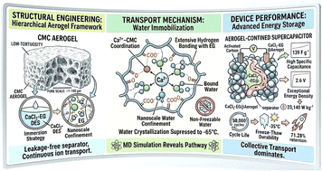 Graphical abstract: Hierarchical aerogel-confined deep eutectic electrolytes with complete water immobilization for high-performance, freeze-tolerant supercapacitors