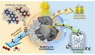 Graphical abstract: Multifunctional Z-scheme Bi-MOF/g-C3N4 photocatalyst for pharmaceutical degradation, hydrogen evolution, and electricity generation