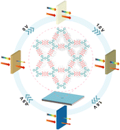 Graphical abstract: Mixed-valence engineered bipolar polyimide covalent organic framework film for multicolor displays and dual-band electrochromism