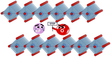 Graphical abstract: The role of oxygen excess on fluoride intercalation in Ruddlesden–Popper electrodes for fluoride ion batteries: the case of LaSrMnO4