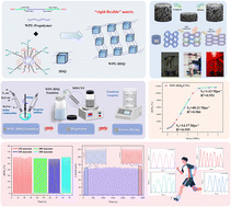 Graphical abstract: Preparation of waterborne polyurethane/silsesquioxane/carbon nanotube aerogel with rigid-flexible framework for mechanically tough and wide pressure-range properties for high-performance piezoresistive sensing