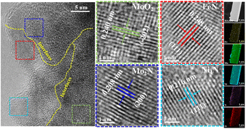 Graphical abstract: Fe-assisted nitridation-induced reconstruction of Mo–Fe–Ni molybdates enables durable alkaline seawater oxygen evolution and Zn–air batteries