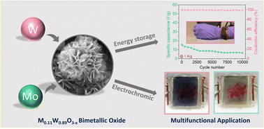 Graphical abstract: Oxygen-deficient bimetallic oxide M0.11W0.89O3−x for flexible energy storage and electrochromic applications
