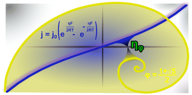 Graphical abstract: Revisiting the Butler–Volmer equation