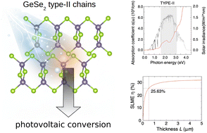 Graphical abstract: High photovoltaic efficiency in bulk-stacked one-dimensional GeSe2 van der Waals crystal