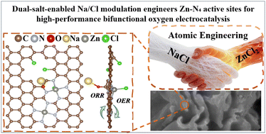 Graphical abstract: Dual-salt-enabled atomic engineering of Zn–N4 sites through Na/Cl modulation for high-performance bifunctional oxygen electrocatalysis