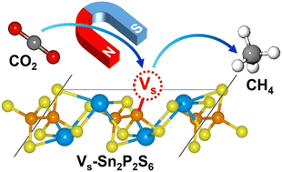 Graphical abstract: Magnetic enhancements of defect-mediated spin polarized photocatalytic CO2 reduction of Sn2P2S6