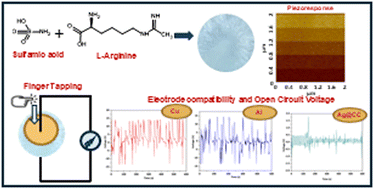 Graphical abstract: Rigid and electrode-compatible multicomponent organic crystals for piezoelectric energy harvesting