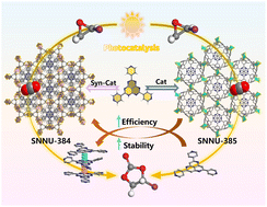 Graphical abstract: Hexaazaphenalene-based pore-space-partitioned metal–organic frameworks for enhanced CO2 capture and photocatalytic fixation