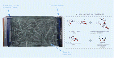 Graphical abstract: In situ polymerization of dicationic pyrrolidinium-based solid polymer electrolytes for high-performing and long-lasting lithium-ion batteries