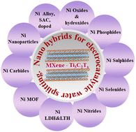 Graphical abstract: Nanohybrids of Ti3C2Tx MXene with Ni-based structures: enabling high-performance electrocatalysts for water splitting