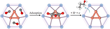 Graphical abstract: Dynamic confinement of Cu3 clusters in T-C3N2 pores: an adaptive interface for selective CO electroreduction to C3 products