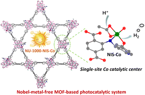 Graphical abstract: Integrating single-site Co catalytic centers into a Zr-MOF without sacrificing light-harvesting units for enhanced photocatalysis