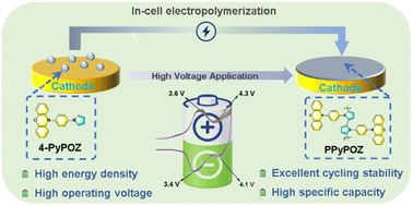 Graphical abstract: In-cell electropolymerization of 10-(N-pyrrolyl)phenoxazine into a phenoxazine-grafted polypyrrole cathode for high-voltage and ultrastable Li-ion batteries