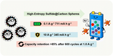 Graphical abstract: Dual-stabilization strategy enabled high-entropy sulfide@carbon spheres for high-performance sodium storage