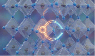 Graphical abstract: First-principles insights into dopant–vacancy interactions in acceptor-doped perovskites