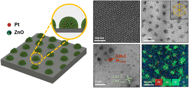 Graphical abstract: Metal/metal-oxide heterostructured nanoparticle arrays via block copolymer nanopatterning