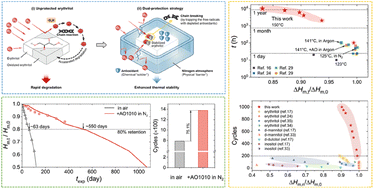 Graphical abstract: Radical-trapping-enabled ultra-durable erythritol for high-performance mid-temperature thermal energy storage